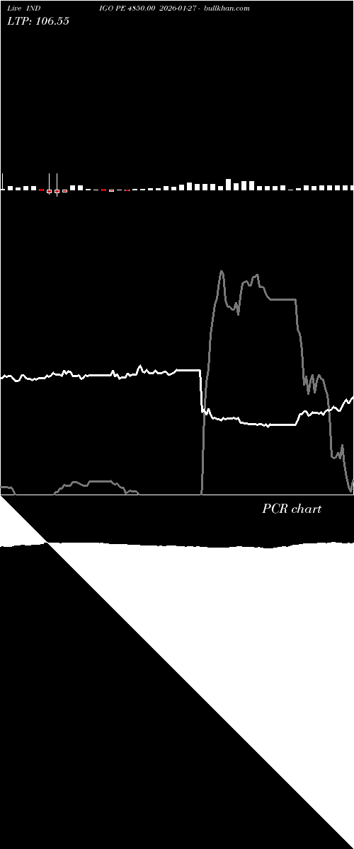  option chart INDIGO PE 4850.00 2026-01-27 