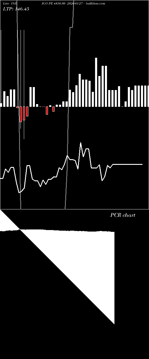  option chart INDIGO PE 4850.00 2026-01-27 