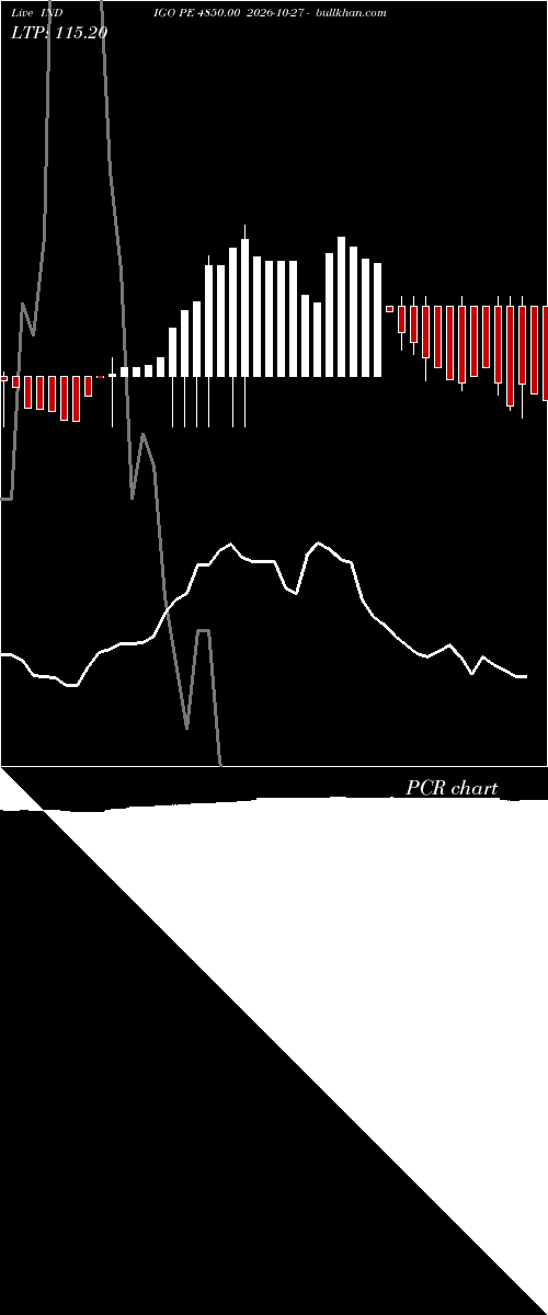  option chart INDIGO PE 4850.00 2026-10-27 
