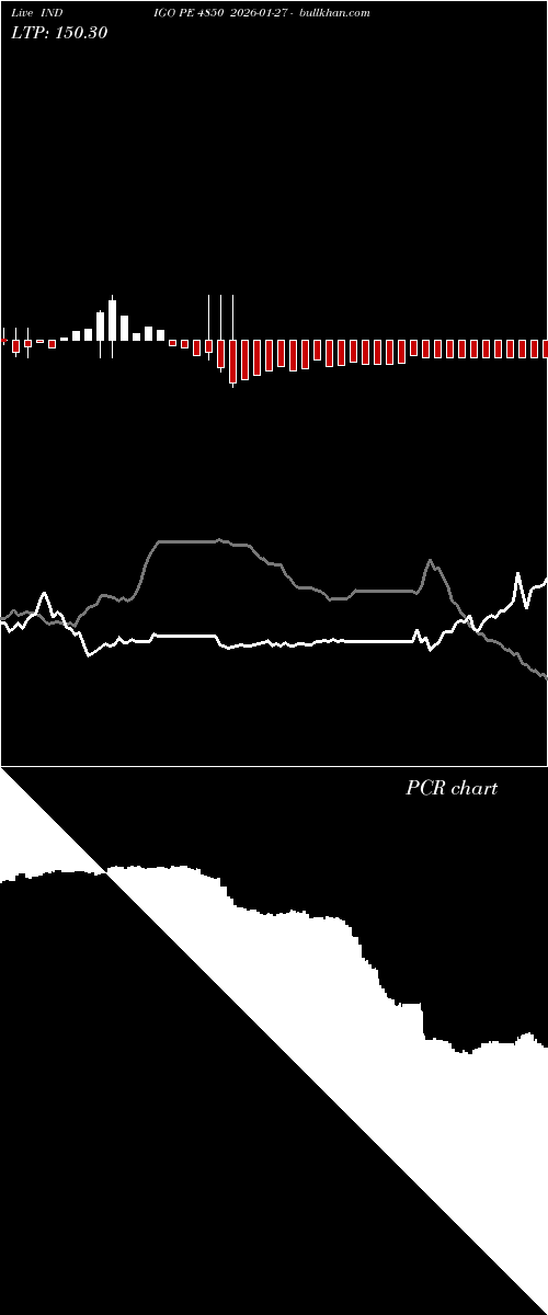  option chart INDIGO PE 4850 2026-01-27 