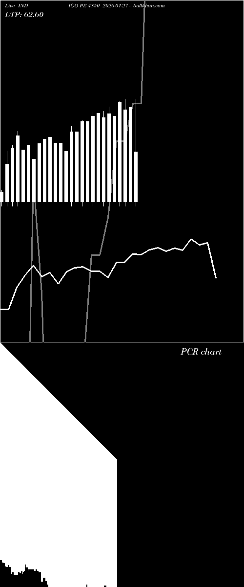  option chart INDIGO PE 4850 2026-01-27 