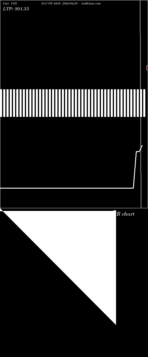 option chart INDIGO PE 4850 2026-04-28 