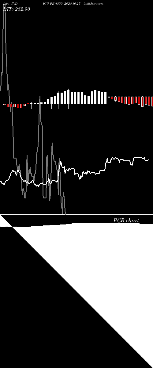  option chart INDIGO PE 4850 2026-10-27 