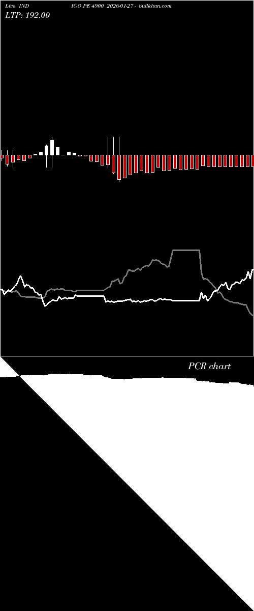  option chart INDIGO PE 4900 2026-01-27 