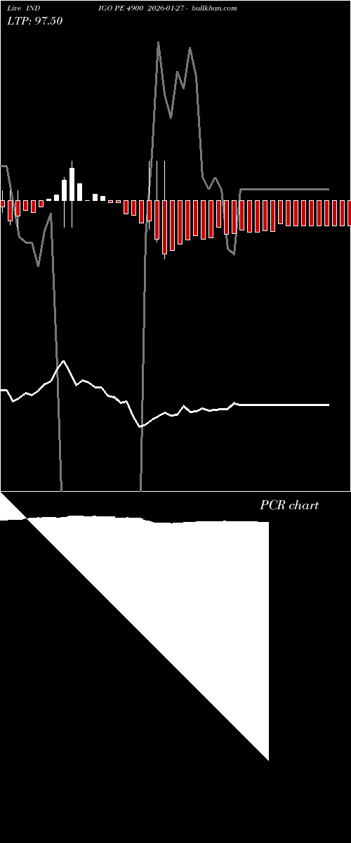  option chart INDIGO PE 4900 2026-01-27 