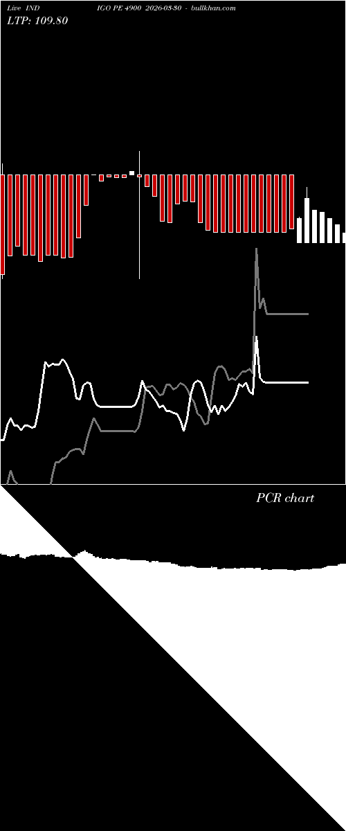  option chart INDIGO PE 4900 2026-03-30 