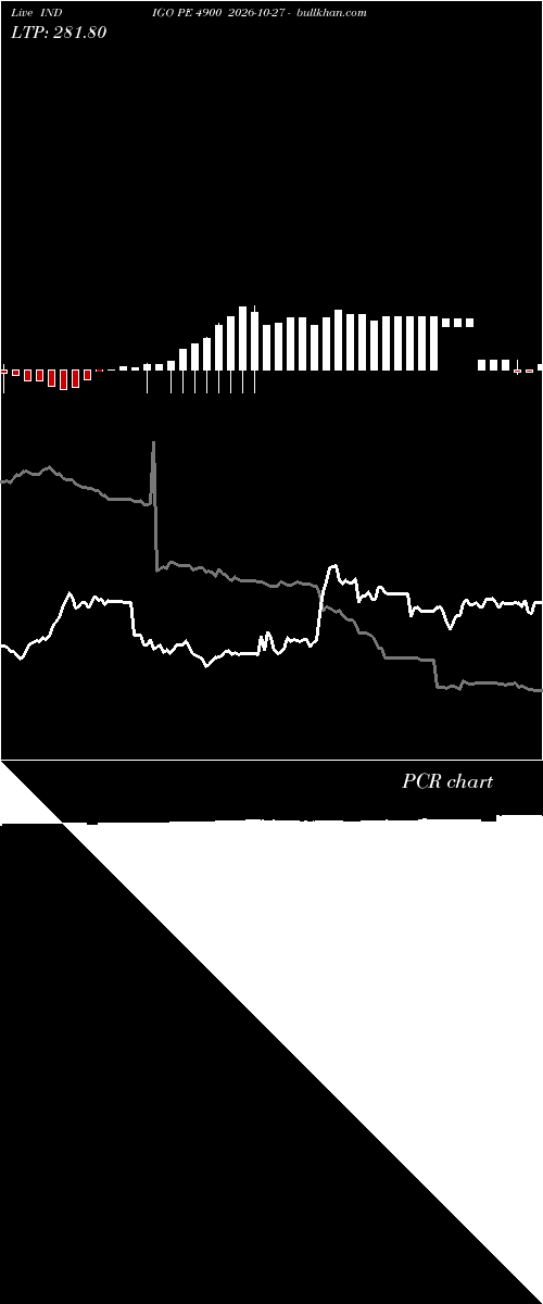  option chart INDIGO PE 4900 2026-10-27 