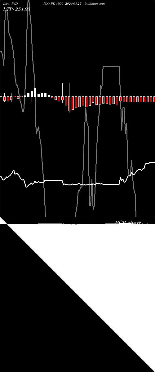  option chart INDIGO PE 4950 2026-01-27 