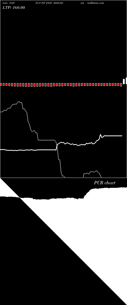  option chart INDIGO PE 4950 2026-02-24 