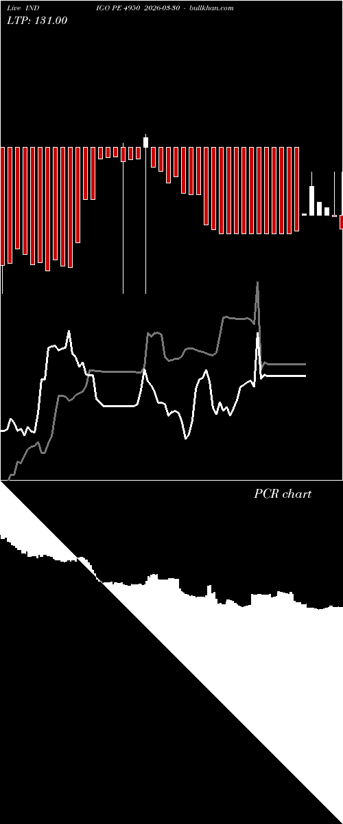  option chart INDIGO PE 4950 2026-03-30 