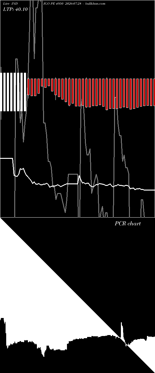  option chart INDIGO PE 4950 2026-07-28 