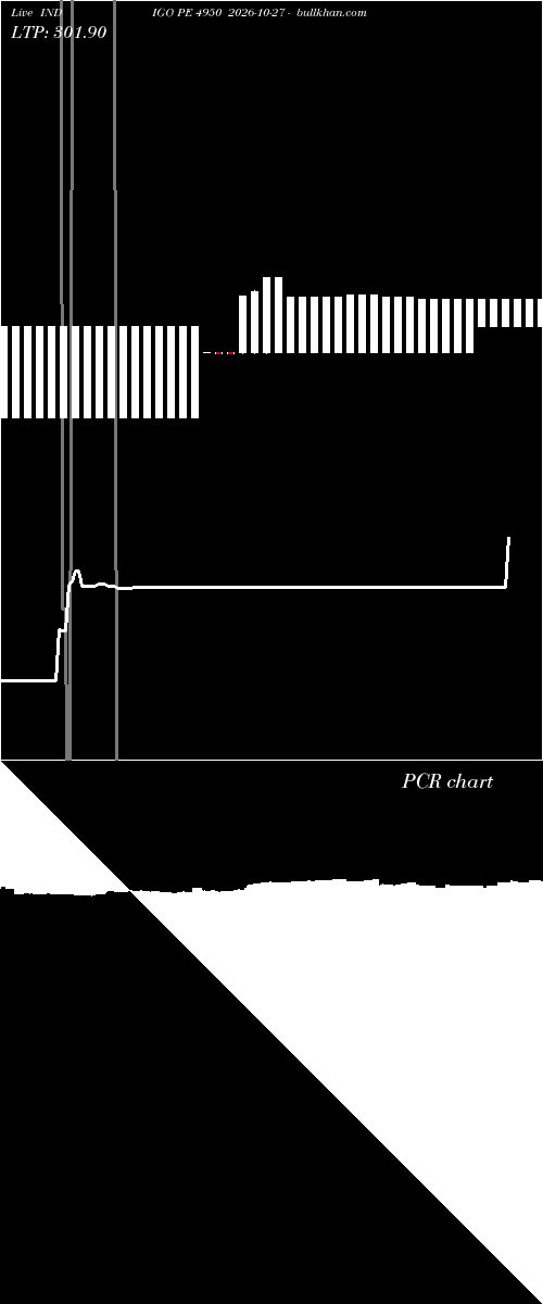  option chart INDIGO PE 4950 2026-10-27 