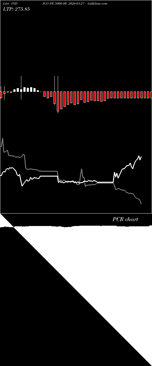  option chart INDIGO PE 5000.00 2026-01-27 