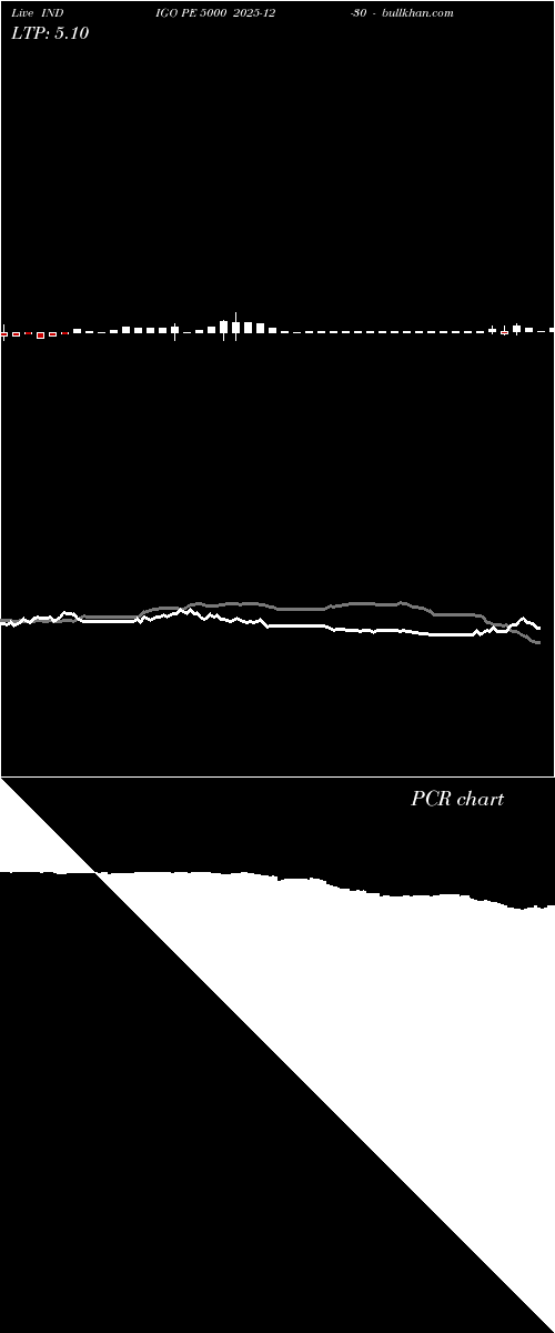  option chart INDIGO PE 5000 2025-12-30 