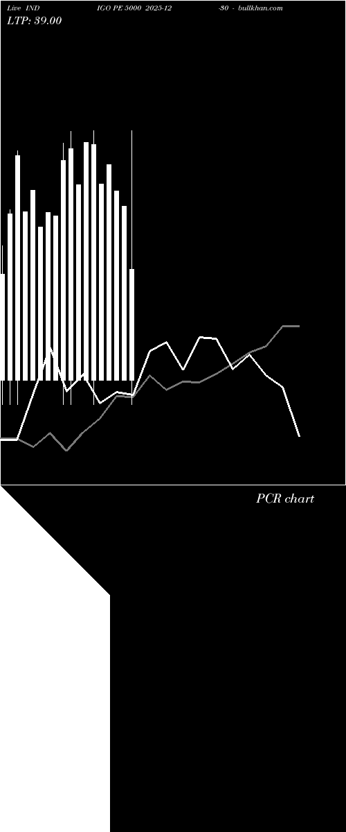  option chart INDIGO PE 5000 2025-12-30 