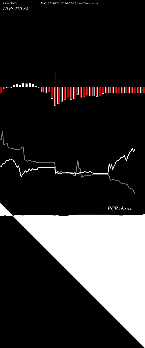  option chart INDIGO PE 5000 2026-01-27 