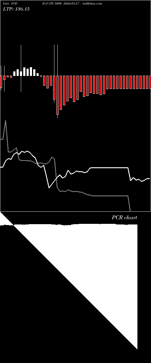  option chart INDIGO PE 5000 2026-01-27 