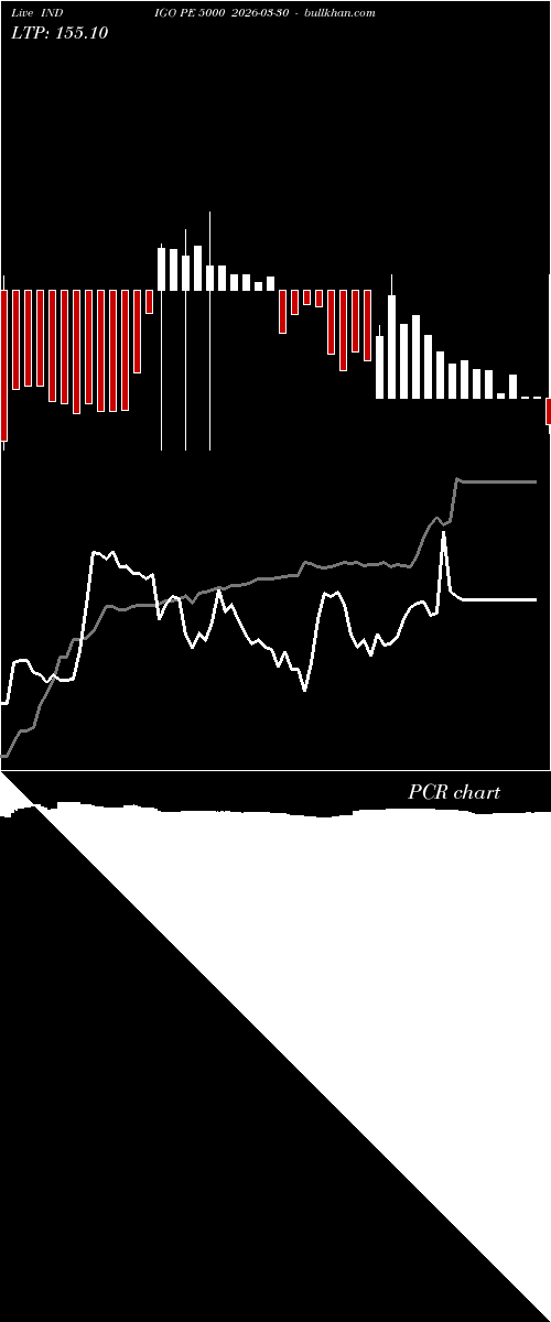 option chart INDIGO PE 5000 2026-03-30 