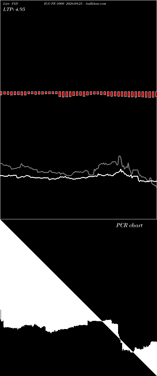  option chart INDIGO PE 5000 2026-08-25 