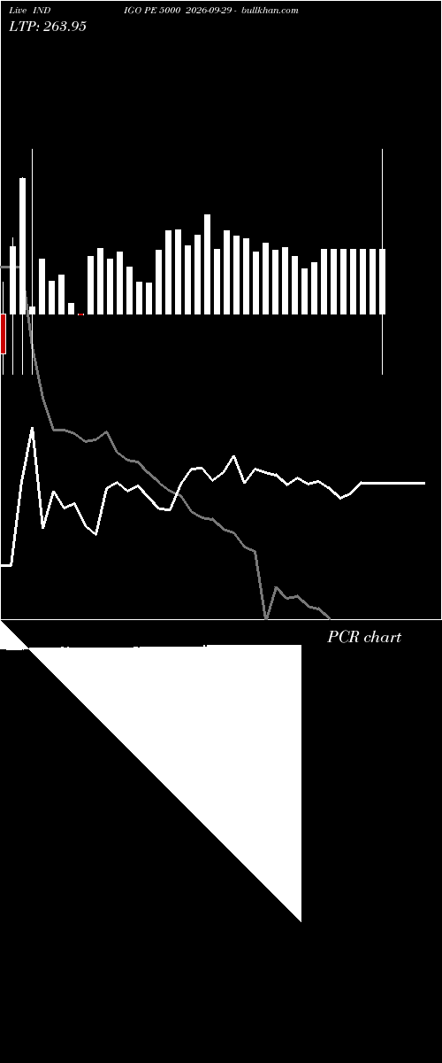  option chart INDIGO PE 5000 2026-09-29 