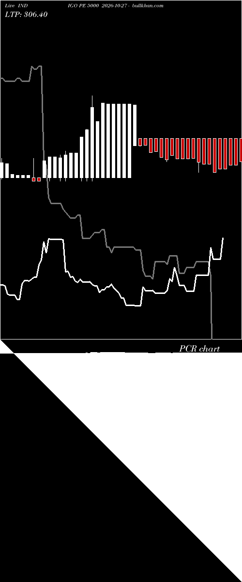  option chart INDIGO PE 5000 2026-10-27 