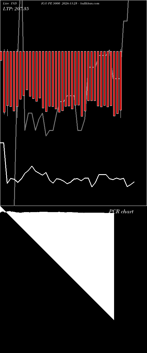 option chart INDIGO PE 5000 2026-11-23 