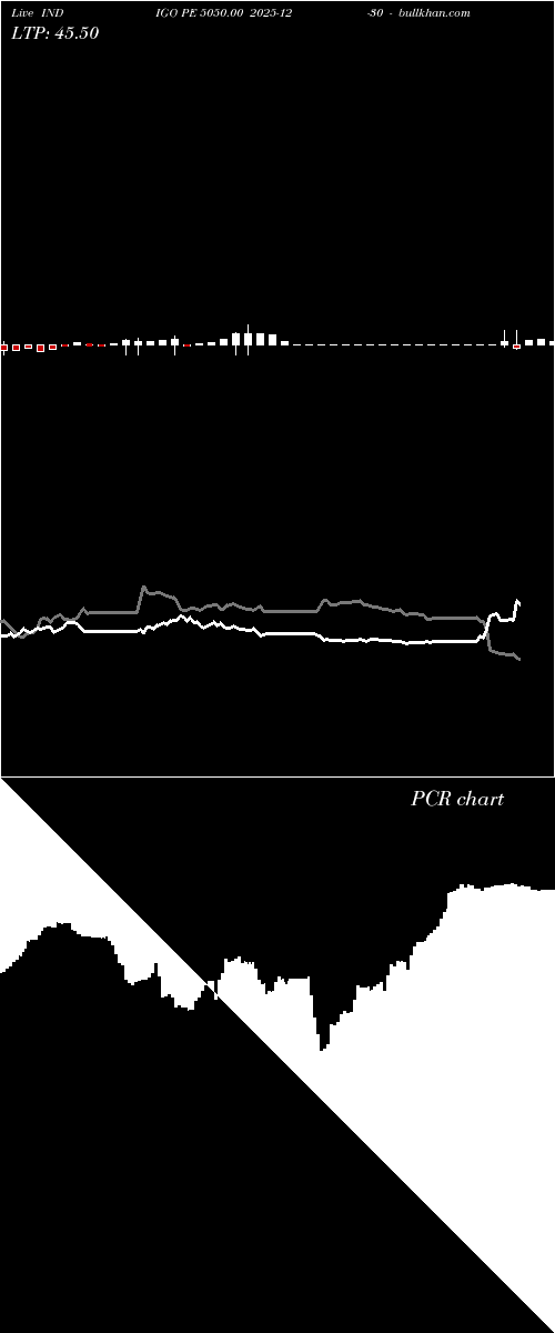  option chart INDIGO PE 5050.00 2025-12-30 
