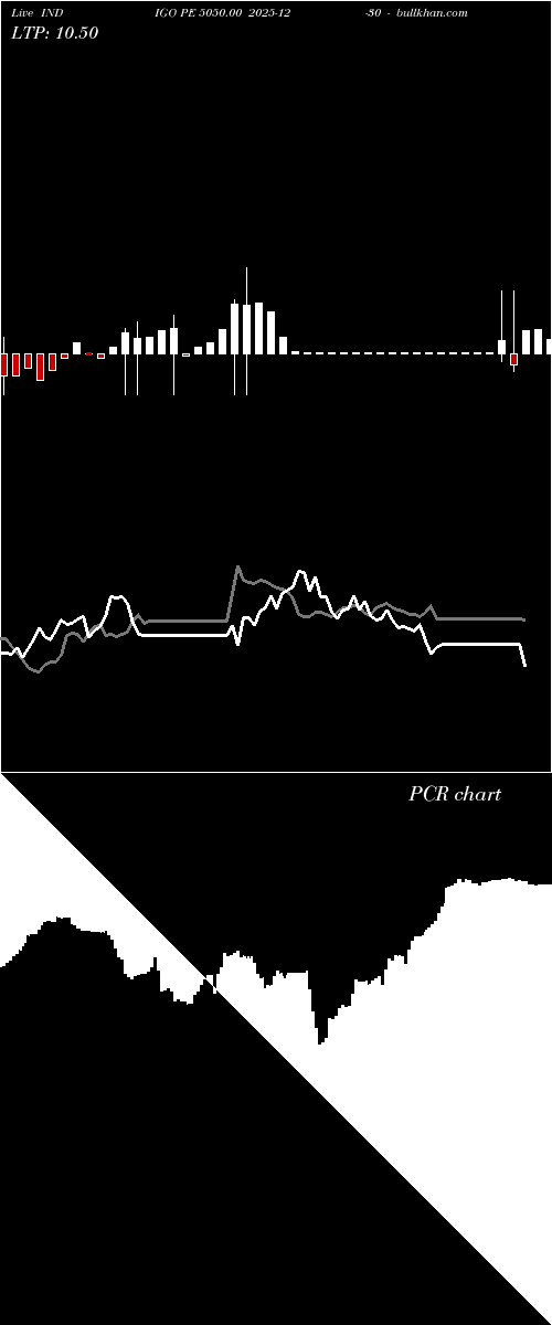  option chart INDIGO PE 5050.00 2025-12-30 