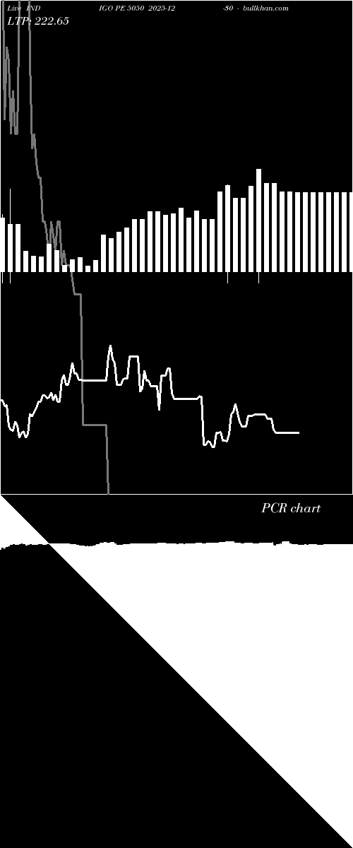  option chart INDIGO PE 5050 2025-12-30 