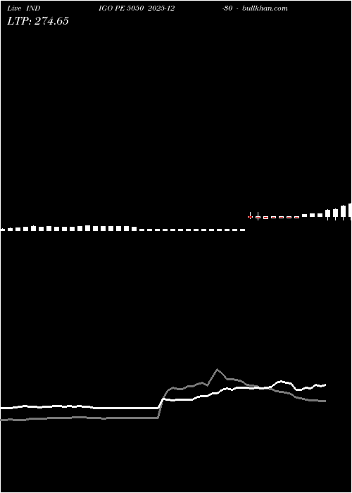  option chart INDIGO PE 5050 2025-12-30 