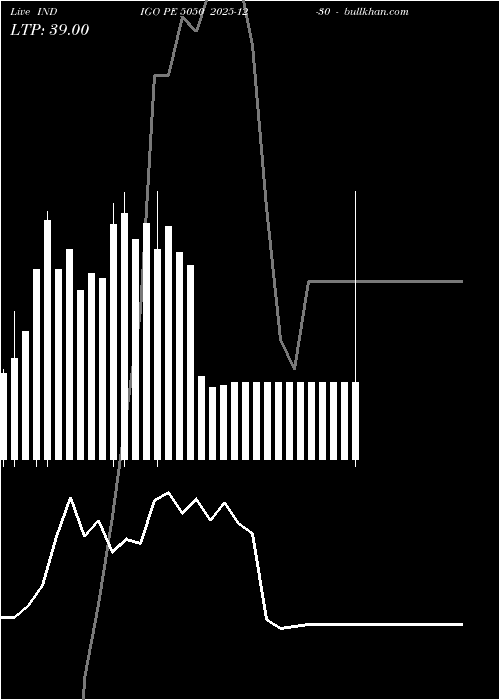  option chart INDIGO PE 5050 2025-12-30 