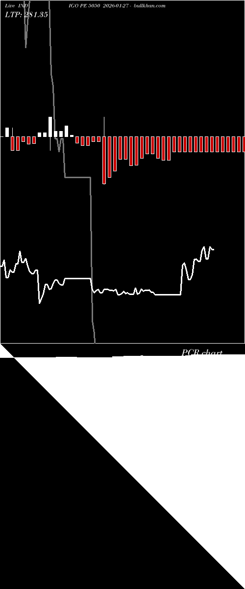  option chart INDIGO PE 5050 2026-01-27 