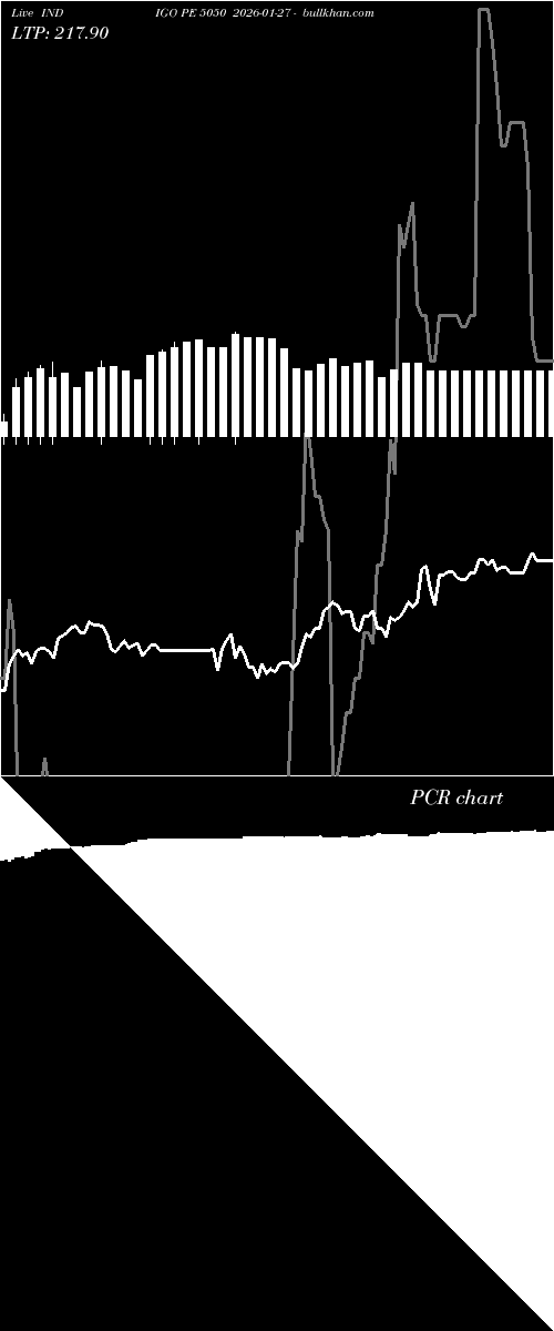  option chart INDIGO PE 5050 2026-01-27 