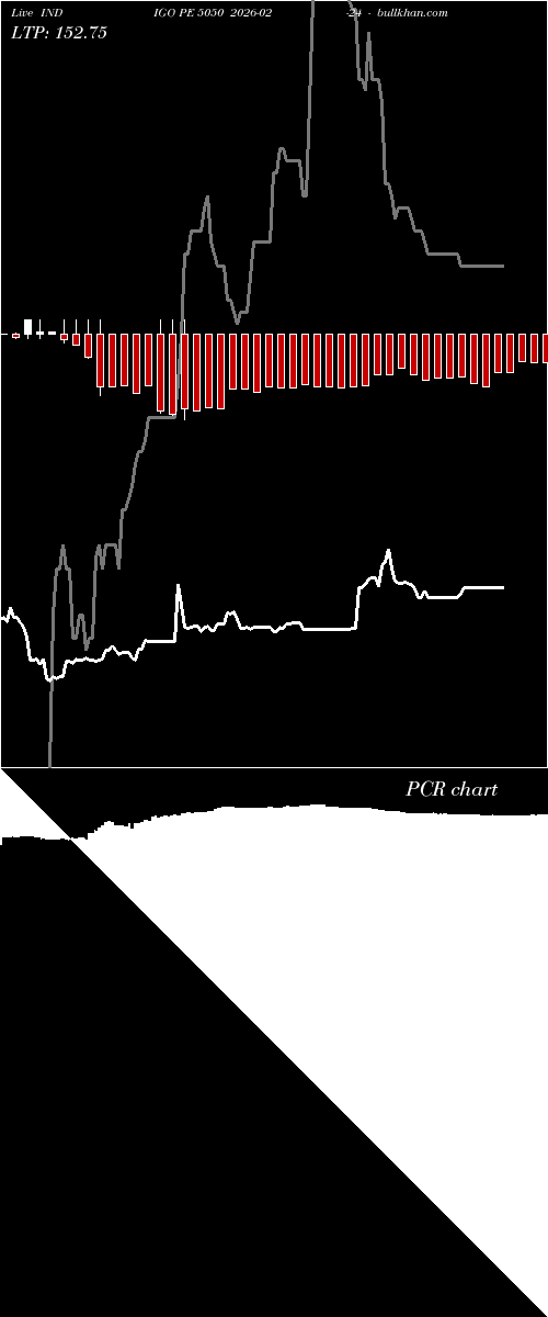  option chart INDIGO PE 5050 2026-02-24 