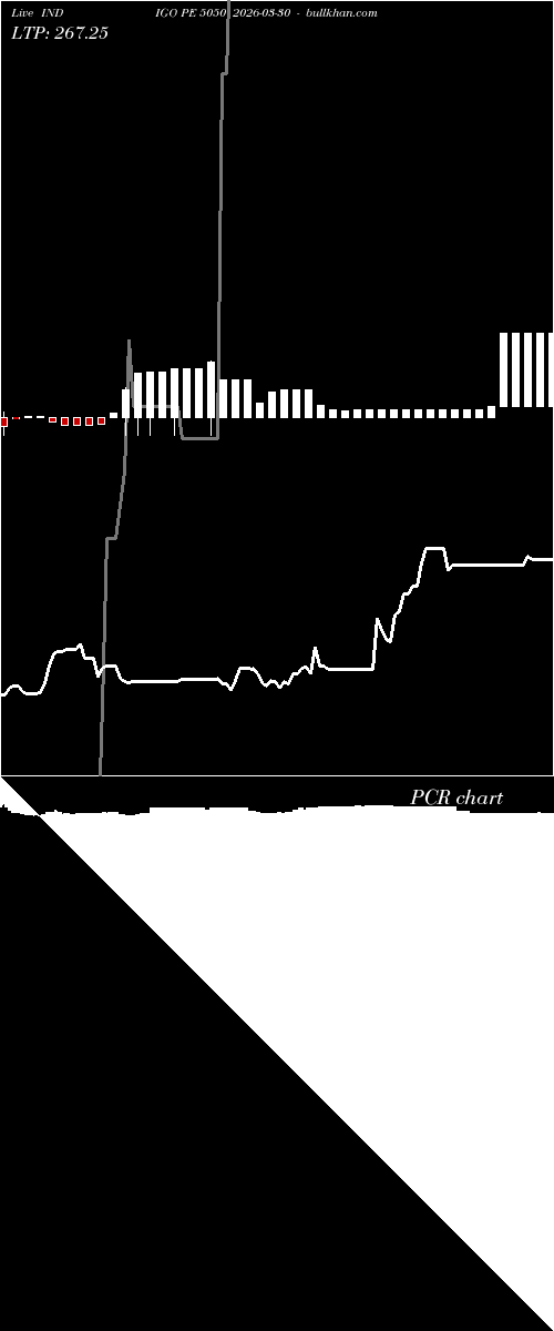  option chart INDIGO PE 5050 2026-03-30 