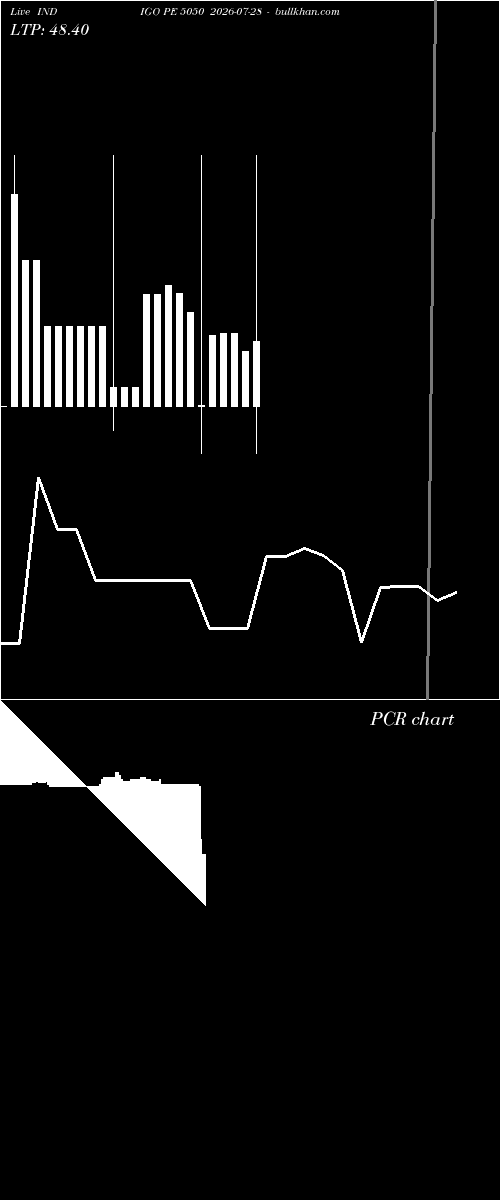  option chart INDIGO PE 5050 2026-07-28 
