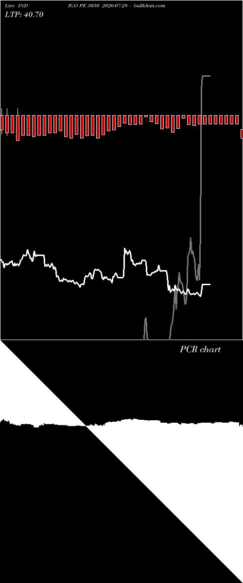  option chart INDIGO PE 5050 2026-07-28 