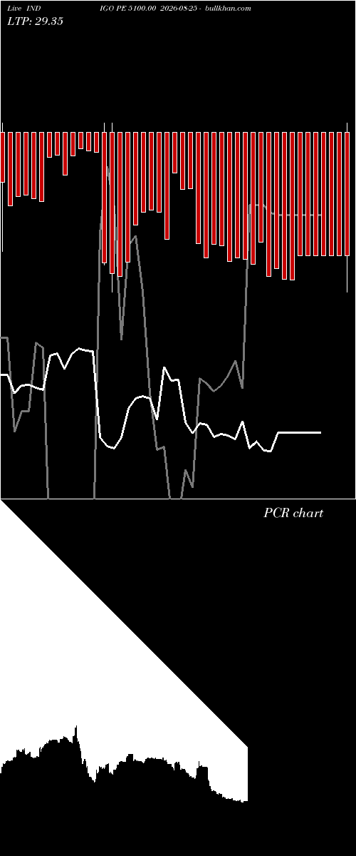  option chart INDIGO PE 5100.00 2026-08-25 
