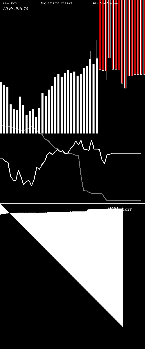  option chart INDIGO PE 5100 2025-12-30 