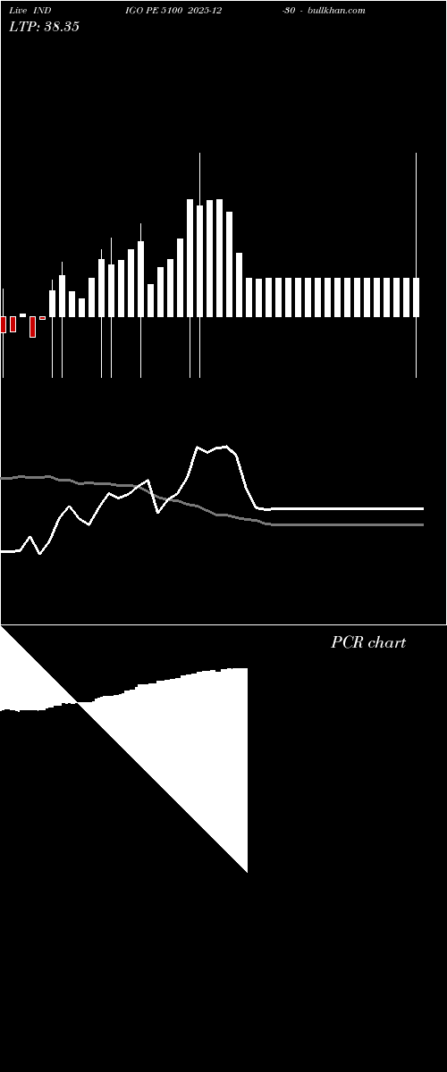  option chart INDIGO PE 5100 2025-12-30 