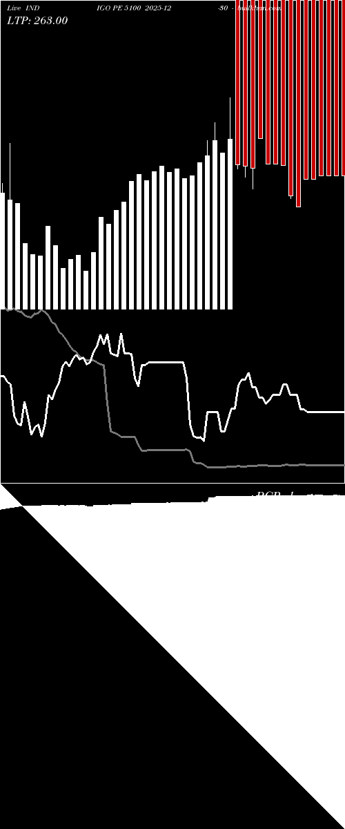  option chart INDIGO PE 5100 2025-12-30 