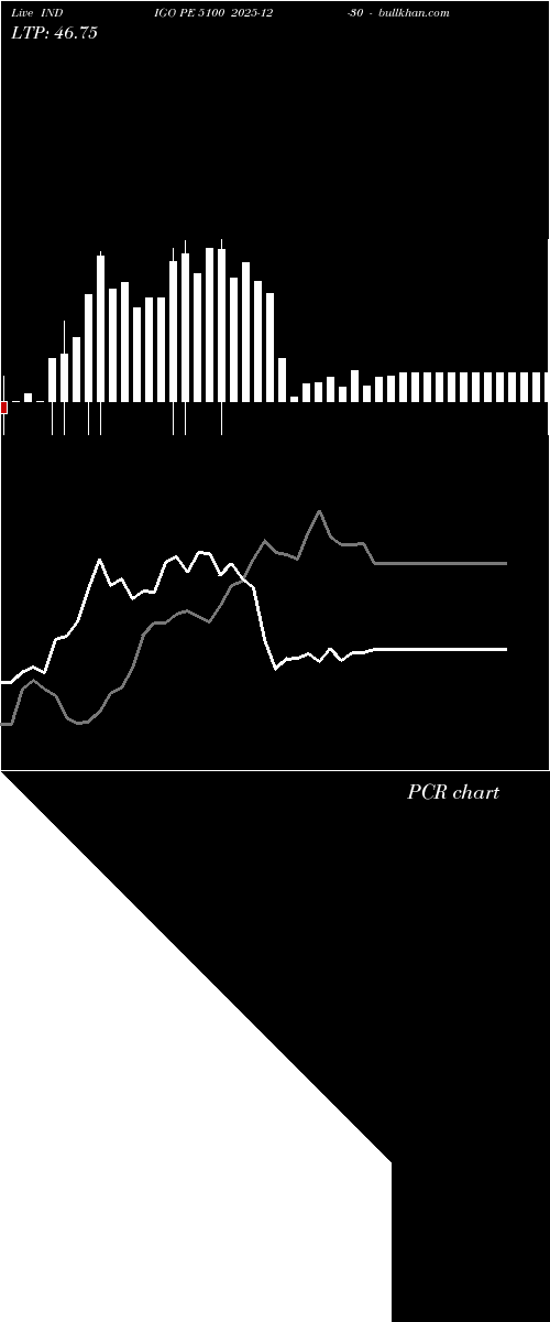  option chart INDIGO PE 5100 2025-12-30 