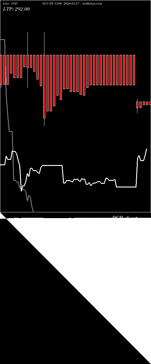  option chart INDIGO PE 5100 2026-01-27 