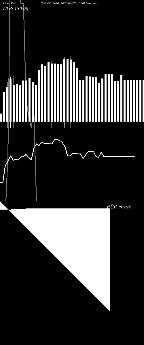  option chart INDIGO PE 5100 2026-01-27 