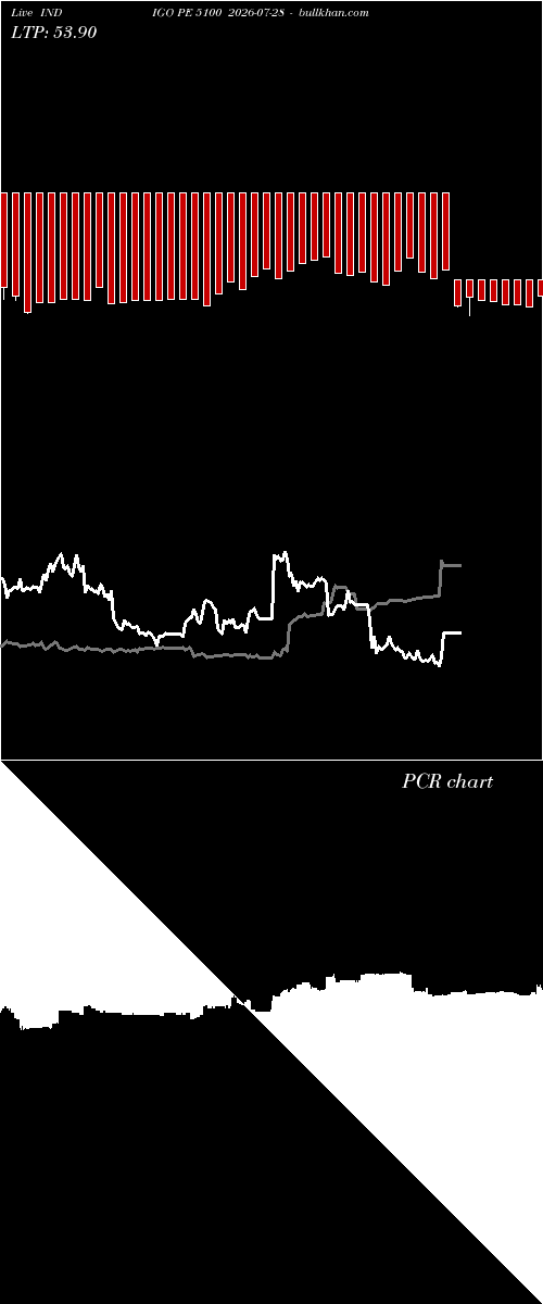  option chart INDIGO PE 5100 2026-07-28 