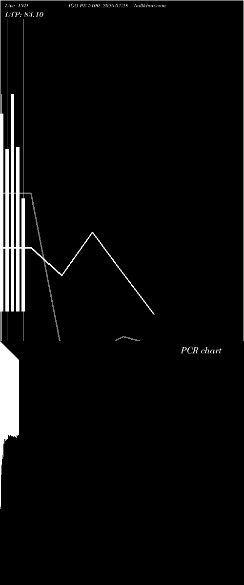  option chart INDIGO PE 5100 2026-07-28 