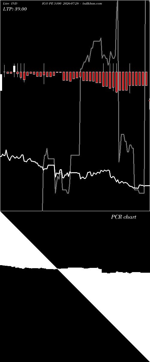  option chart INDIGO PE 5100 2026-07-28 