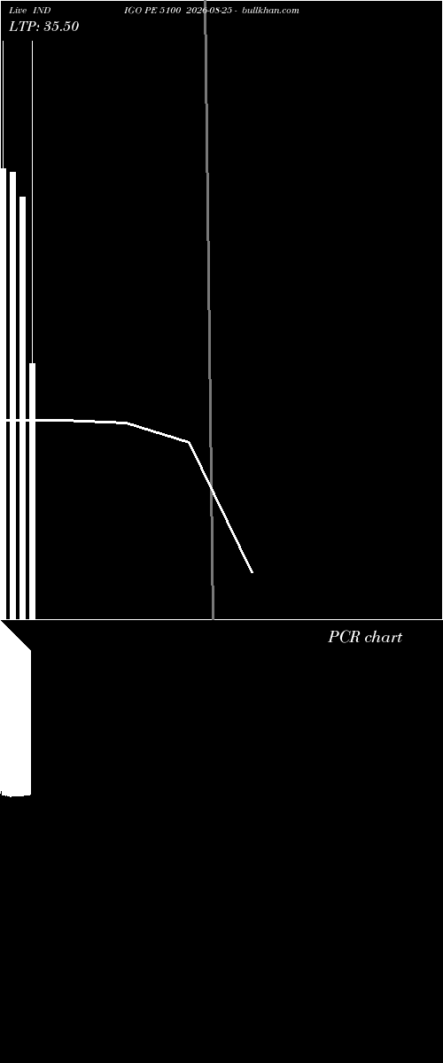  option chart INDIGO PE 5100 2026-08-25 
