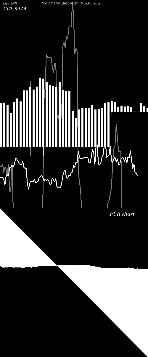  option chart INDIGO PE 5100 2026-08-25 