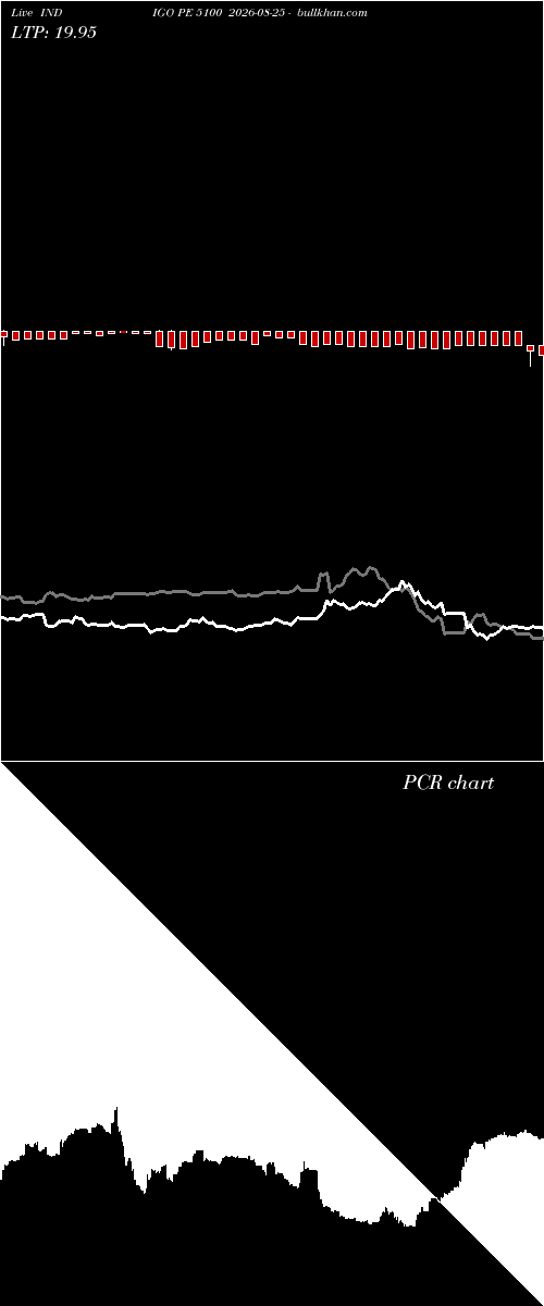  option chart INDIGO PE 5100 2026-08-25 